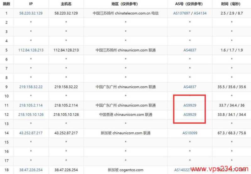 Jtti新加坡VPS网络测试-联通去程路由