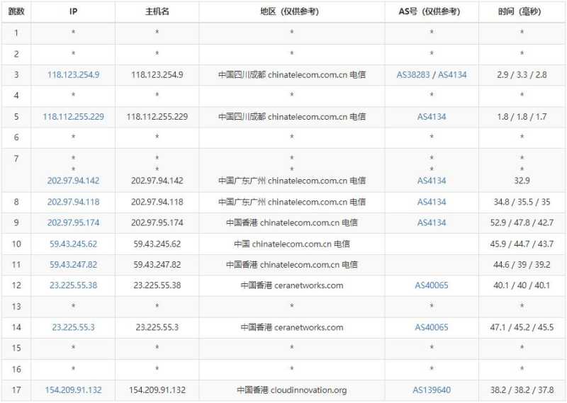 蓝竹云香港VPS怎么样测评介绍插图3