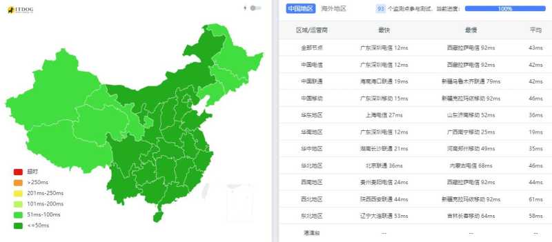 DMIT香港VPS测评 - 全国三网Ping平均延迟测试