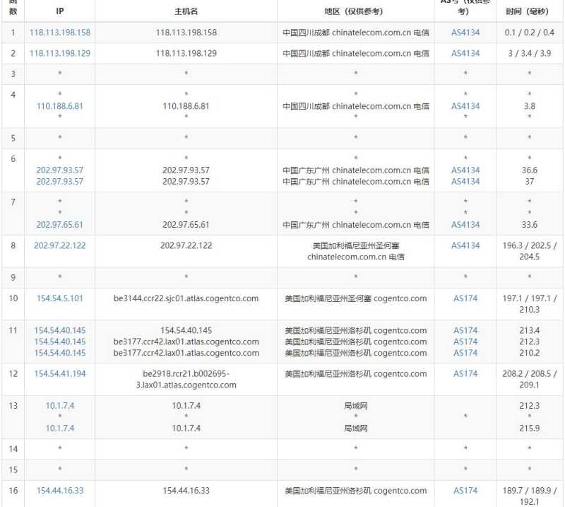 EDGENAT美国家宽VPS测评 - 电信去程路由