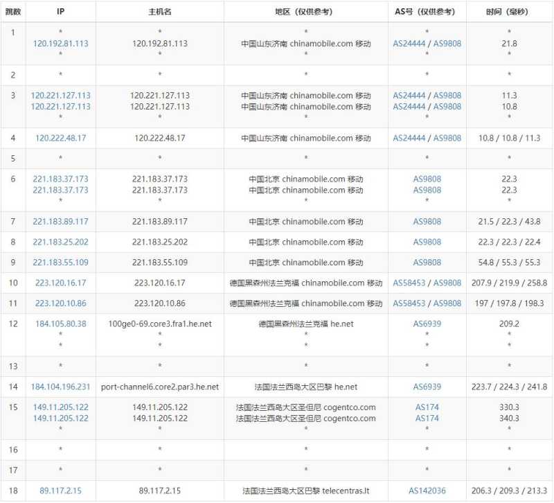 hostEONS法国VPS测评 - 移动去程路由