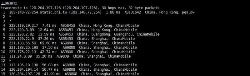 彼得巧香港VPS怎么样，有什么测评介绍吗？插图7