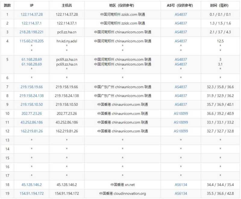 ZJI香港VDS测评 - 联通去程路由