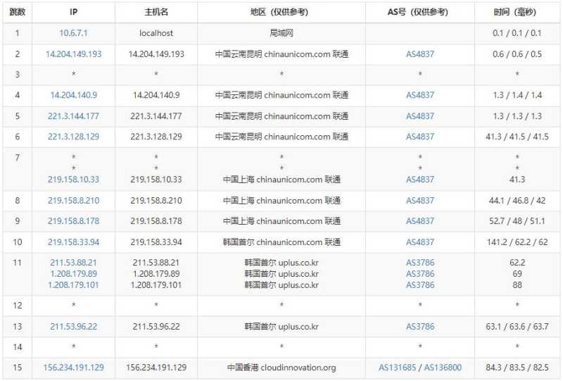 TudCloud 低价 VPS 套餐整理：月付、年付和机房怎么选？插图4