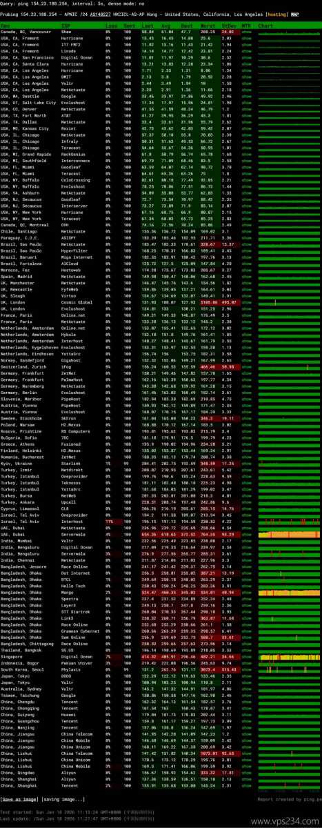 华纳云美国站群服务器网络测试-稳定性
