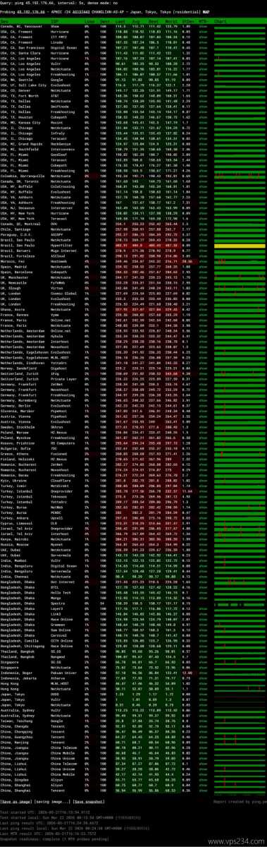 UFOVPS日本VPS网络测试-稳定性