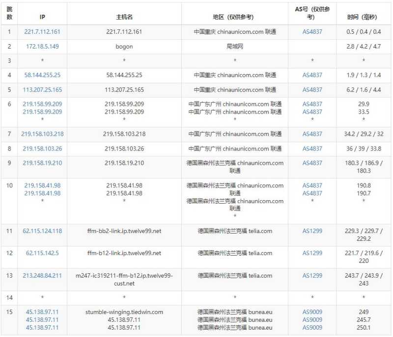 Virtono德国VPS怎么样？法兰克福直连机房值得入手吗？插图3