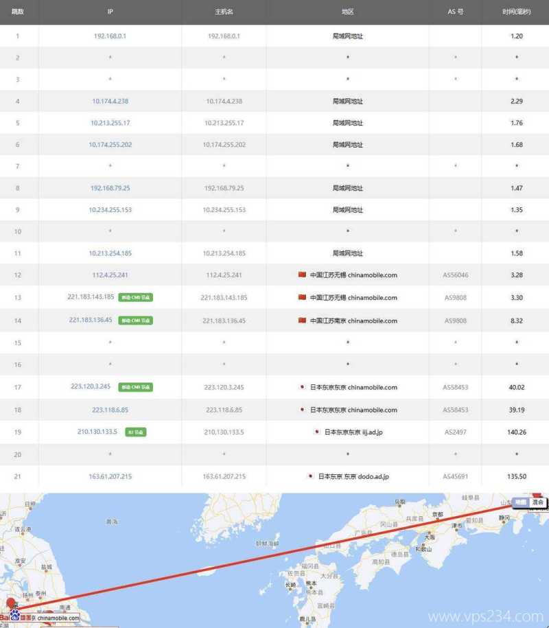 丽萨主机日本家宽VPS-移动去程路由