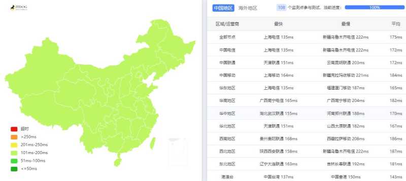 亚云美国VPS测评 - 全国三网Ping平均延迟测试