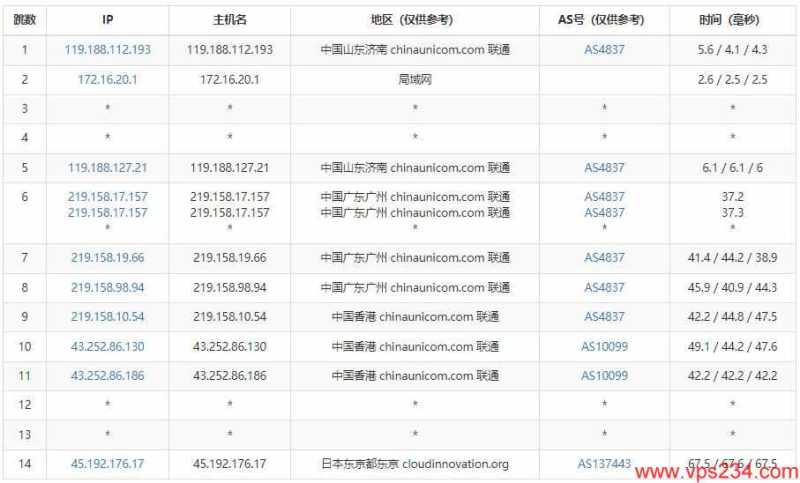 UFO 低价 VPS 套餐整理：月付、年付和机房怎么选？插图39