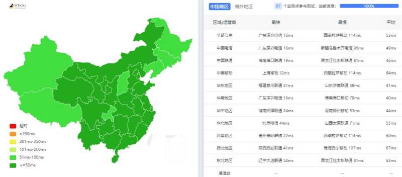 刺激云香港VPS测评 - 全国三网Ping的平均延迟