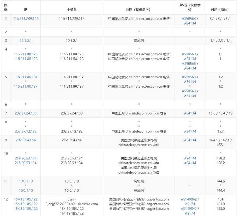 SiliCloud美国VPS测评 - 电信去程路由