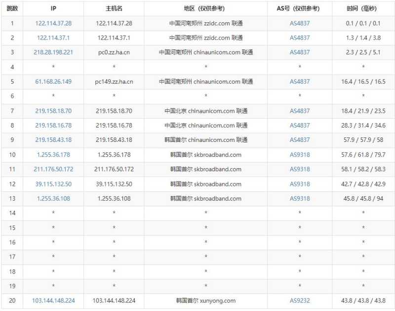 edgeNAT SK韩国VPS测评 - 联通去程路由