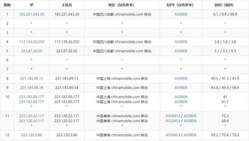 HostKVM香港云服务器测评 - 移动去程路由