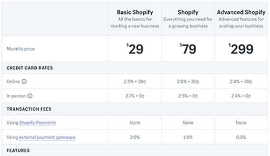 Shopify和WooCommerce哪个更适合建外贸独立站，有什么比较分析吗？插图1