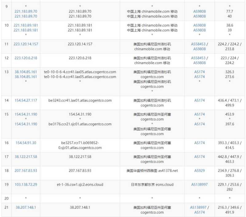 IPRaft美国VPS测评 - 移动去程路由