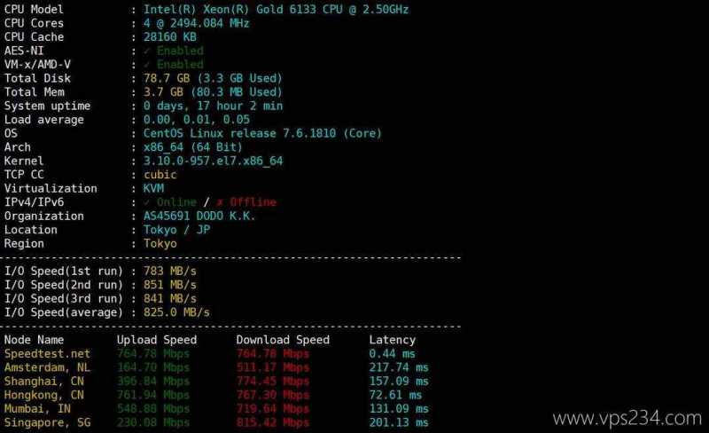 丽萨主机日本家宽VPS-性能和速度