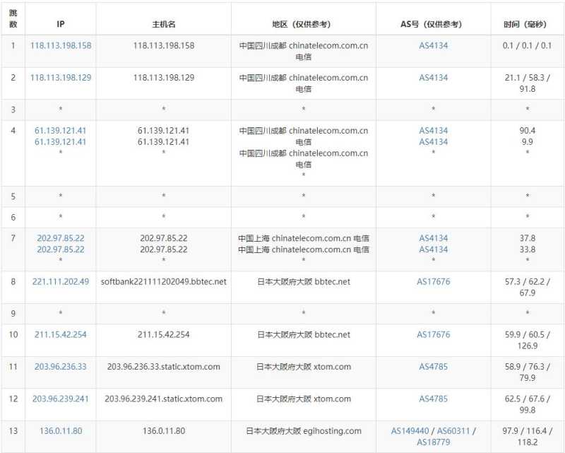 Evoxt日本VPS测评 - 电信去程路由