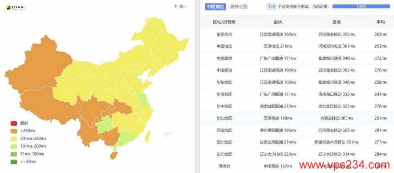 Zenlayer德国VPS网络测试-全国三网Ping平均延迟