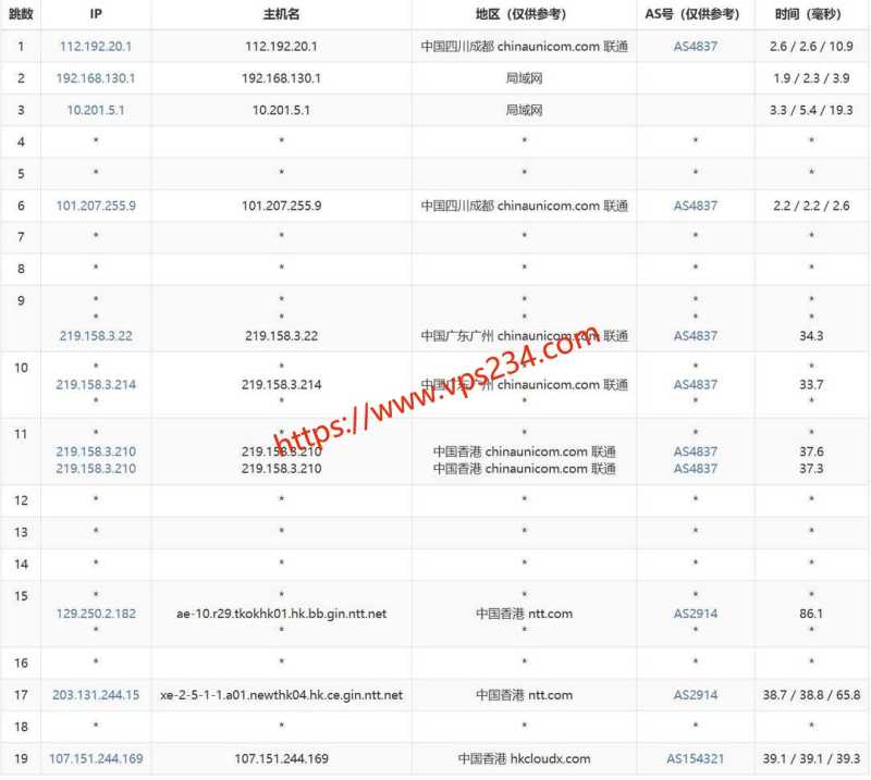 2025年AkkoCloud VPS推荐：8个套餐对比与线路选择插图5