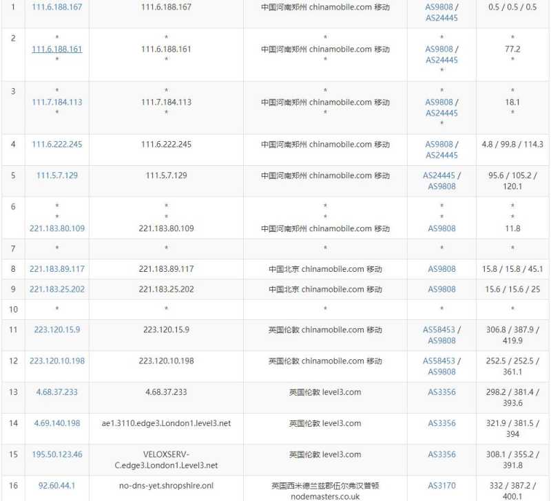 AgileTechSolutions英国VPS测评 - 移动去程路由