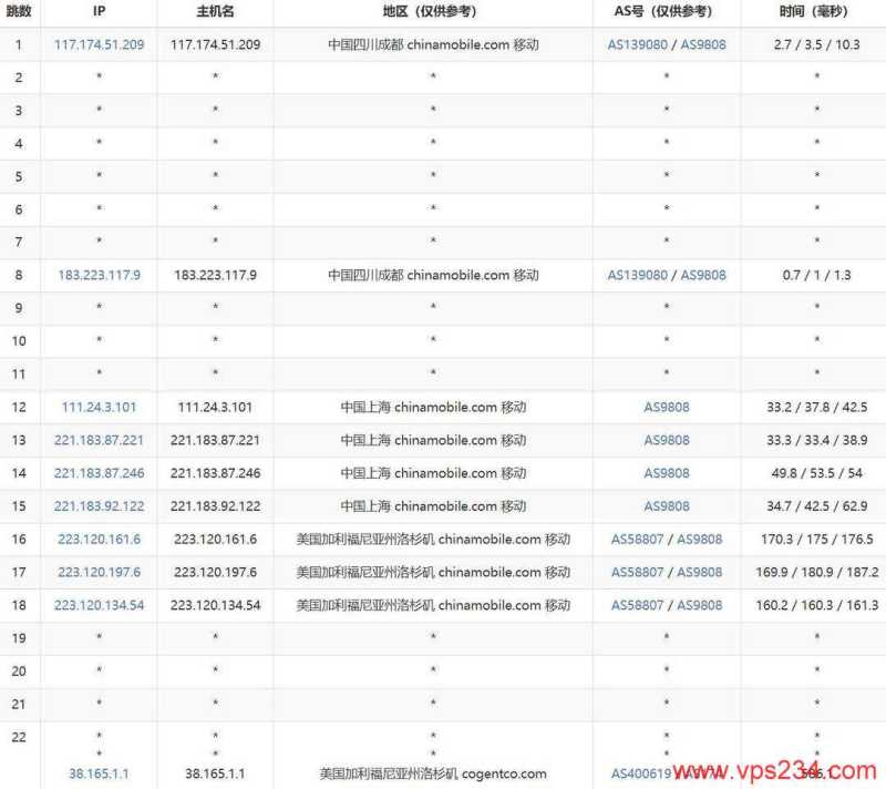 2025年IDC VPS推荐：30个促销套餐对比，CN2优化线路与机房怎么选插图74