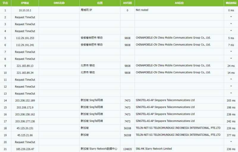 HostKVM新加坡云服务器 - 移动去程路由