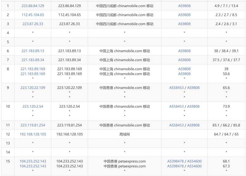 AIKVM香港VPS测评 - 移动去程路由