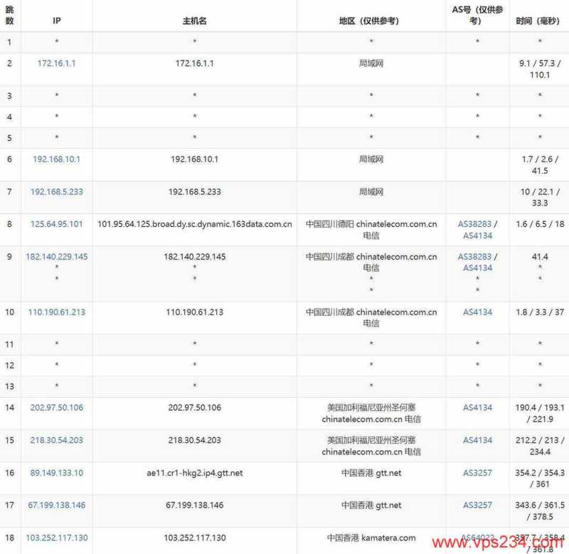 Kamatera香港VPS网络测试-电信去程路由