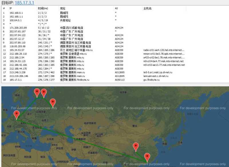firstbyte俄罗斯VPS测评怎么样，值得入手吗？插图2