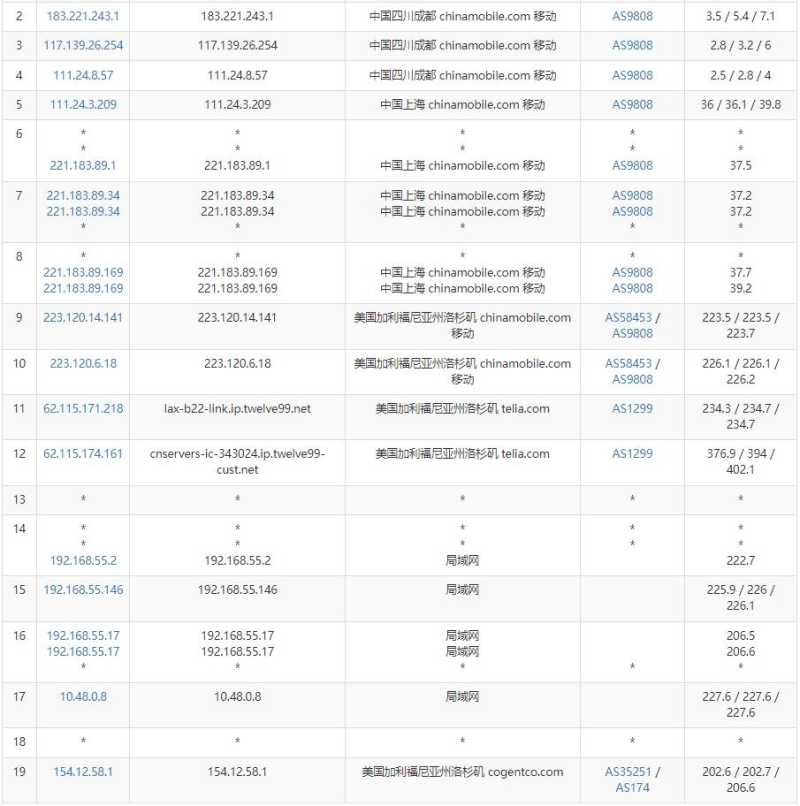 弘速云美国VPS测评 - 移动去程路由