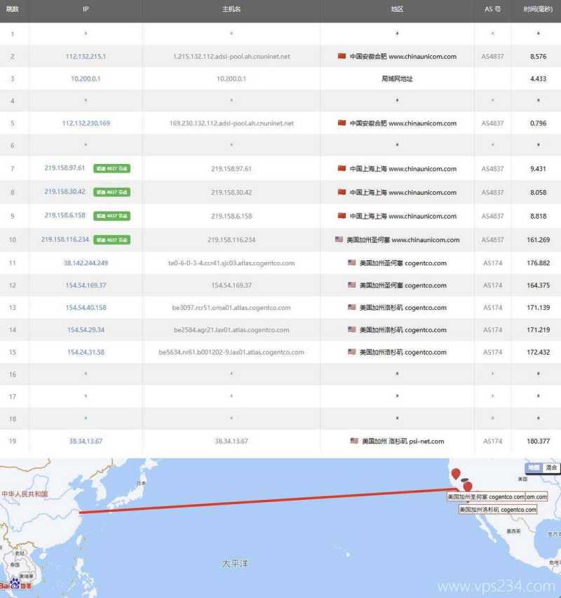 永通云美国家宽VPS测评-联通去程路由