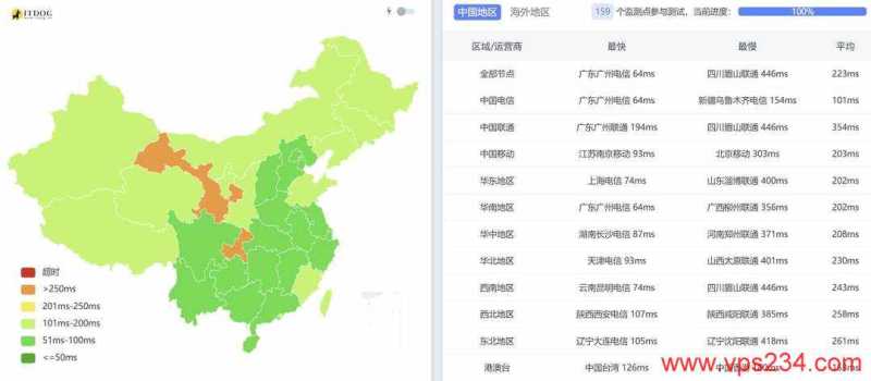 Casbay Mac VPS网络测试-全国三网Ping延迟