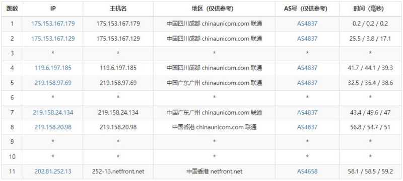 Netfront香港VPS怎么样？原生IP、CN2线路和无限流量值得入手吗？插图4