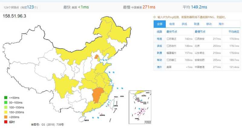 XenSpec美国VPS洛杉矶机房怎么样，无限流量表现如何？值得入手吗？插图2