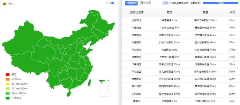简单评测RAKsmart台湾裸金属服务器:大陆优化线路速度较快插图2 简单评测RAKsmart台湾裸金属服务器:大陆优化线路速度较快插图2