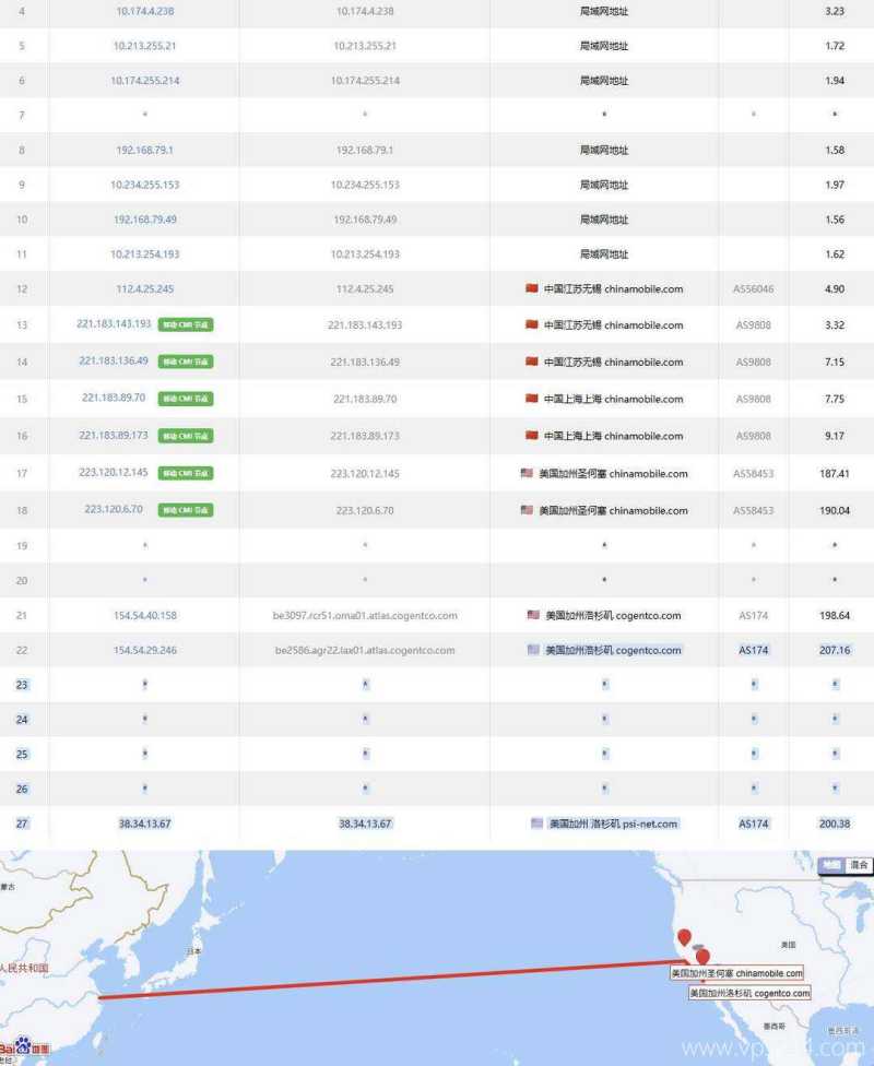 永通云美国家宽VPS测评-移动去程路由