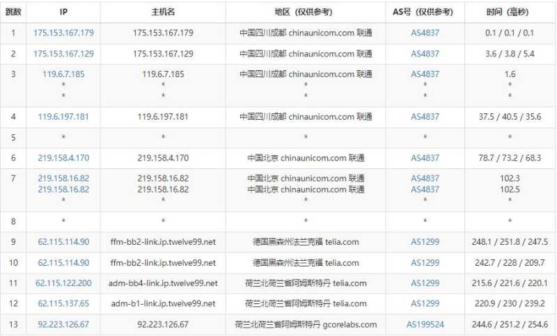 gcorelabs荷兰VPS测评 - 联通去程路由