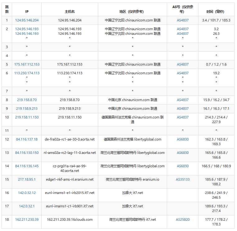 搬瓦工 香港 VPS 套餐对比：价格、配置和线路怎么选？插图10