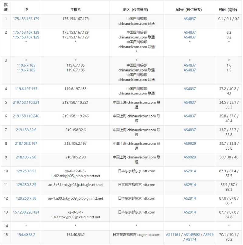 Juhost日本VPS测评 - 联通去程路由