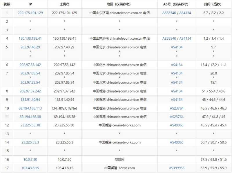 美讯云香港VPS测评 - 电信去程路由