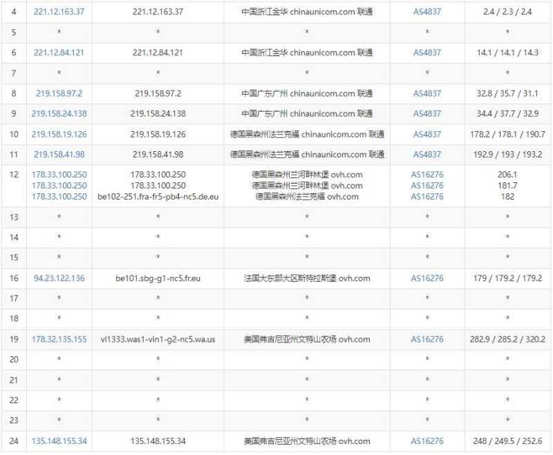 Regxa美国VPS测评 - 联通去程路由
