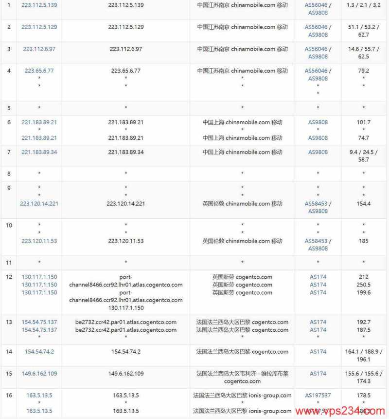 荫云法国家宽VPS网络测试-移动去程路由