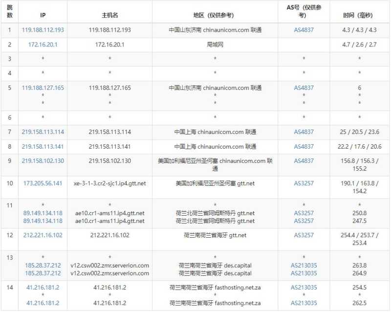 DesiVPS荷兰VPS测评 - 联通去程路由