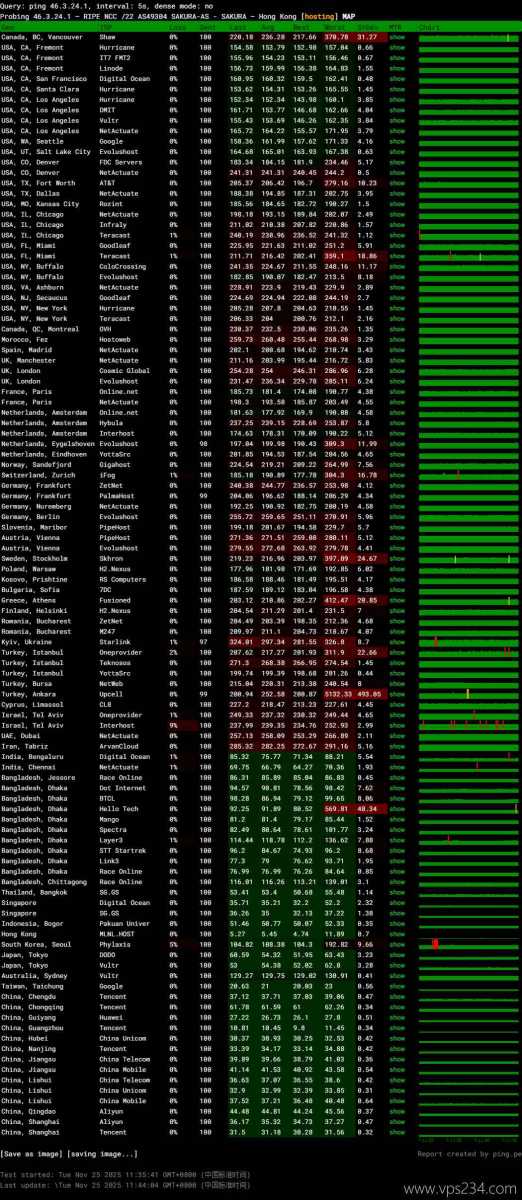 YXvM香港独立服务器网络测试-稳定性