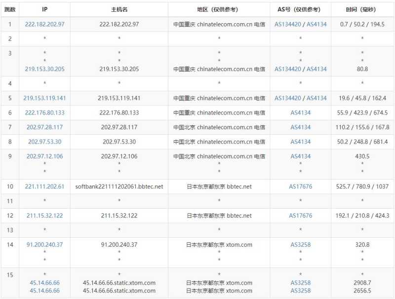 HostKVM日本云服务器测评 - 电信去程路由