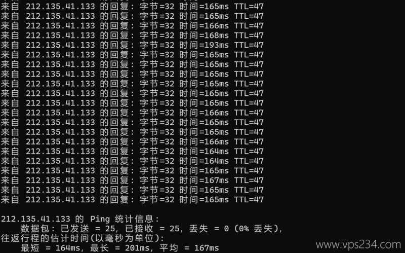 丽萨主机英国VPS网络测试-本地Ping平均延迟