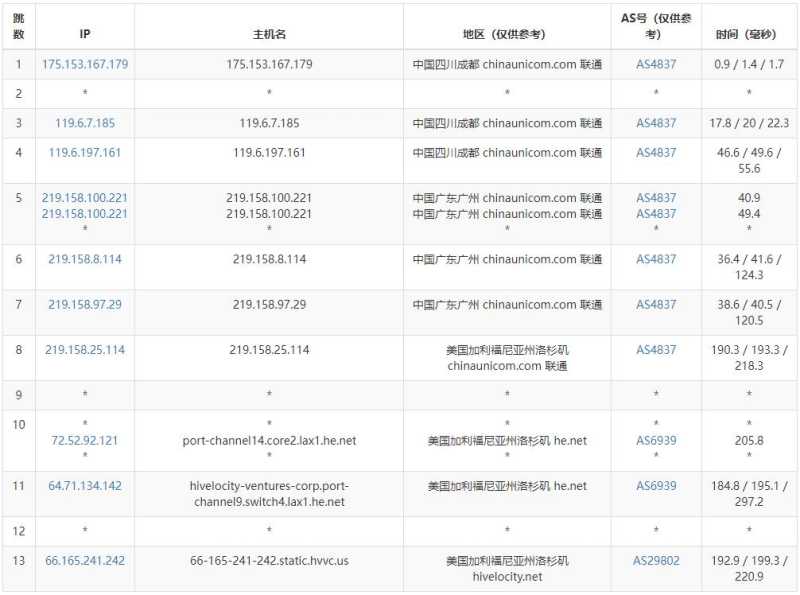 Hivelocity美国独立服务器 -  联通去程路由