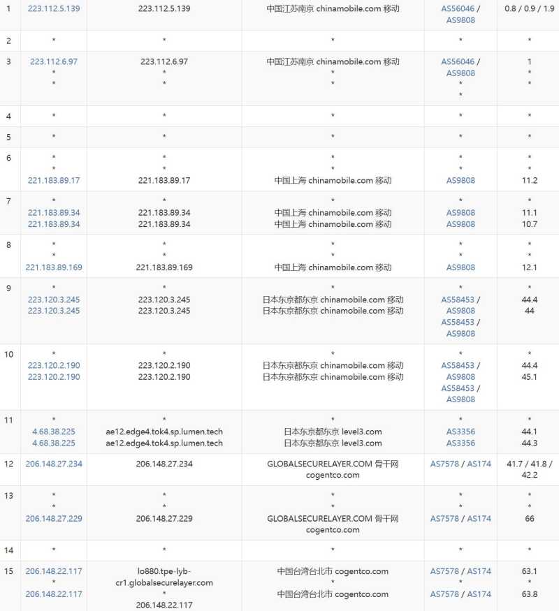 WePC台湾VPS网络测试-移动去程路由