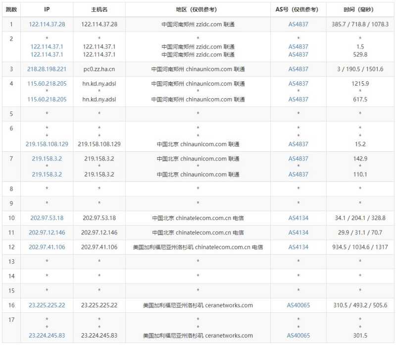 联通去程线路